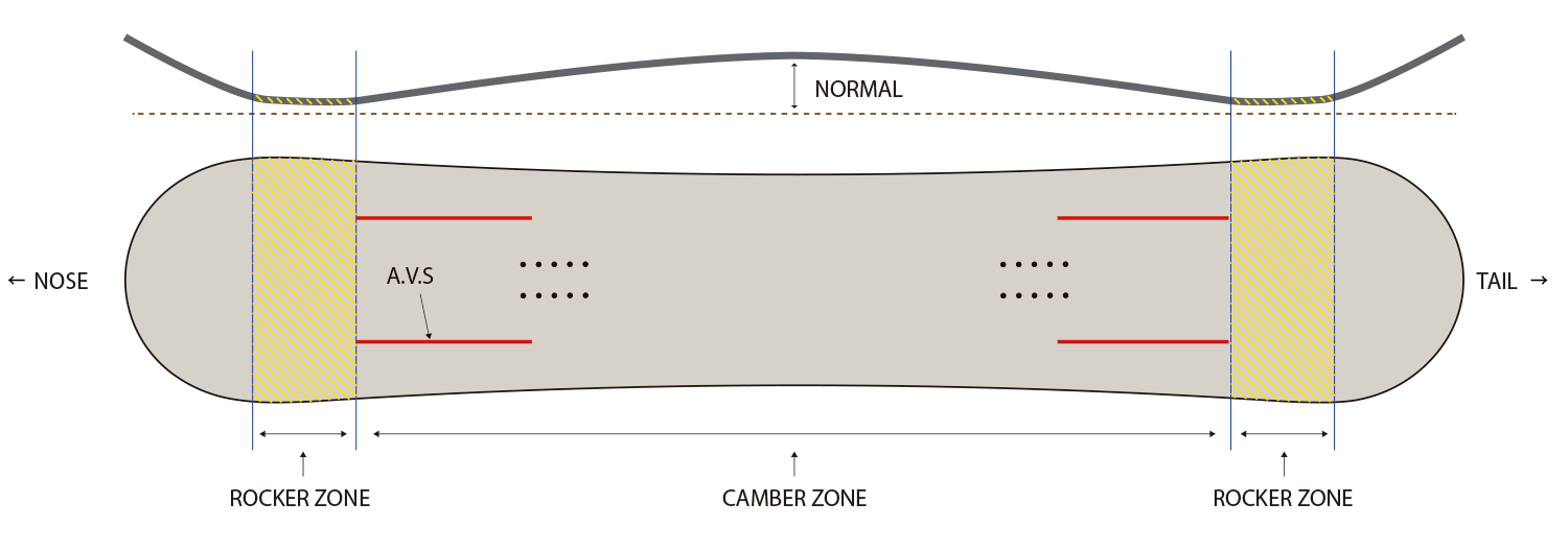 Responsive image
