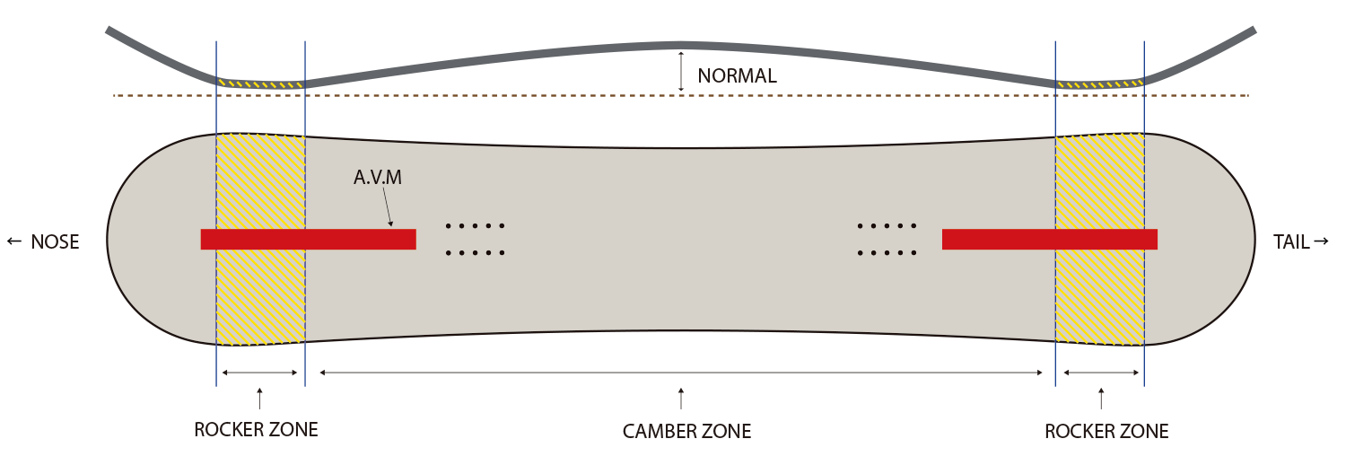 Responsive image