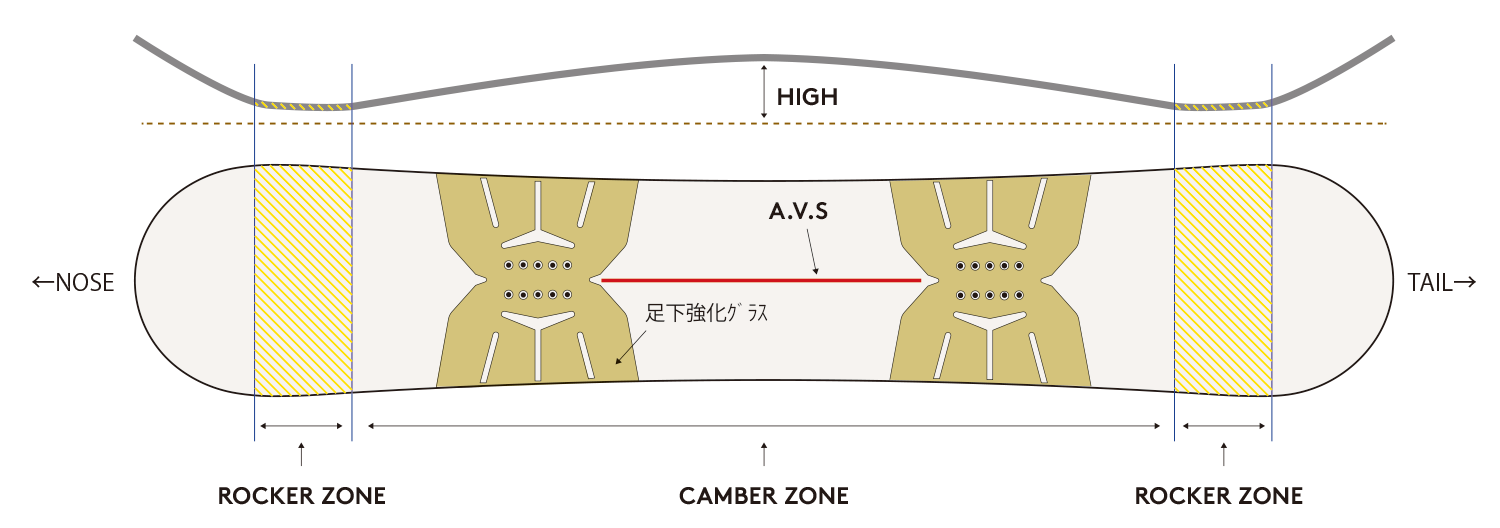 Responsive image